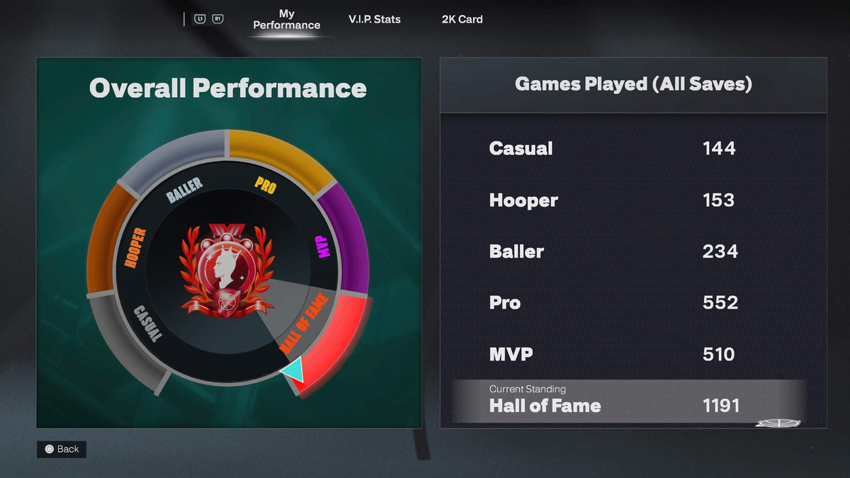 NBA 2K26 Super Stacked PS5 Account Veteran 3 with 15 Builds + 21 Cap Breakers