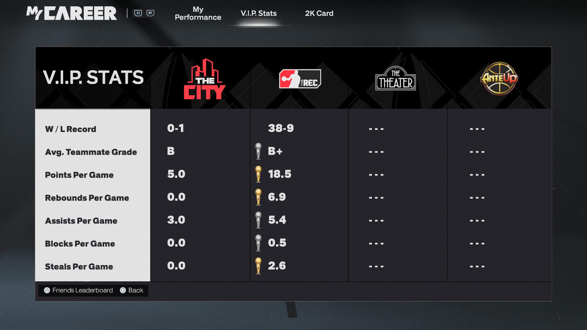 NBA 2K26 Starter 1 PS5 Account 2 Builds + 10 Cap Breakers