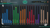 NBA 2K27 Stacked PS5 Account With 2 99 Overalls Maxed + 4 Cap Breakers & 425K VC