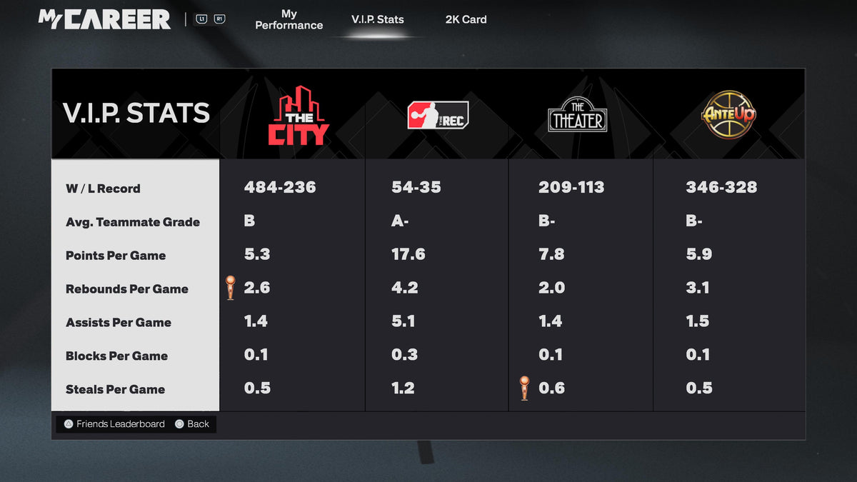 NBA 2K26 Super Stacked PS5 Account Veteran 1 with 9 99 Overalls + 15 Cap Breakers