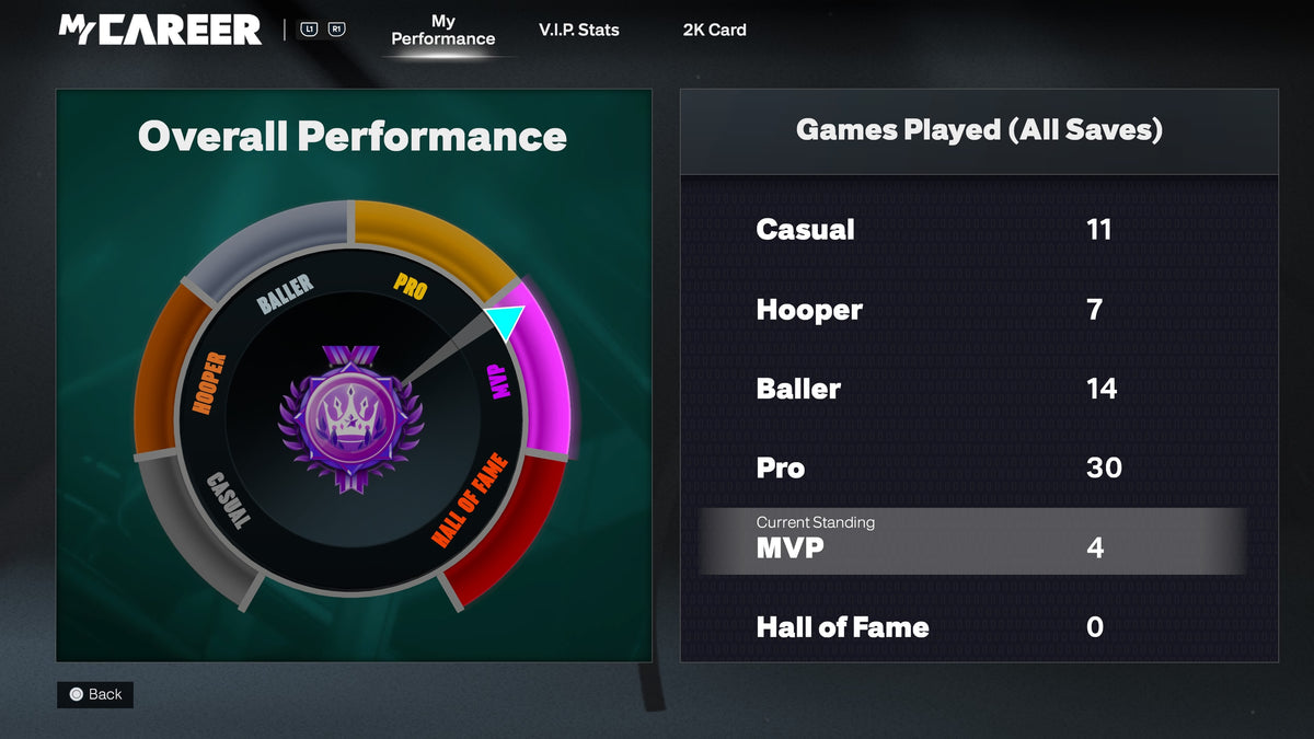 NBA 2K26 PS5 Starter 1 Account Legend Rebirth + 3 95+ OVERALL Builds