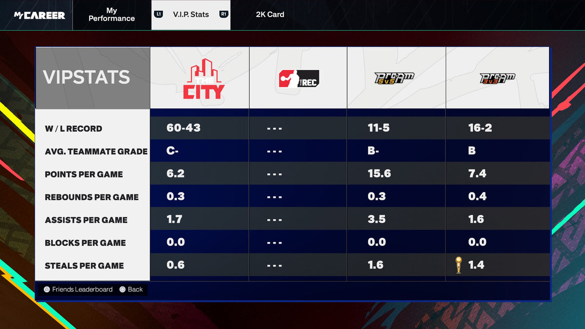 NBA 2K25 Stacked PS5 Starter 1