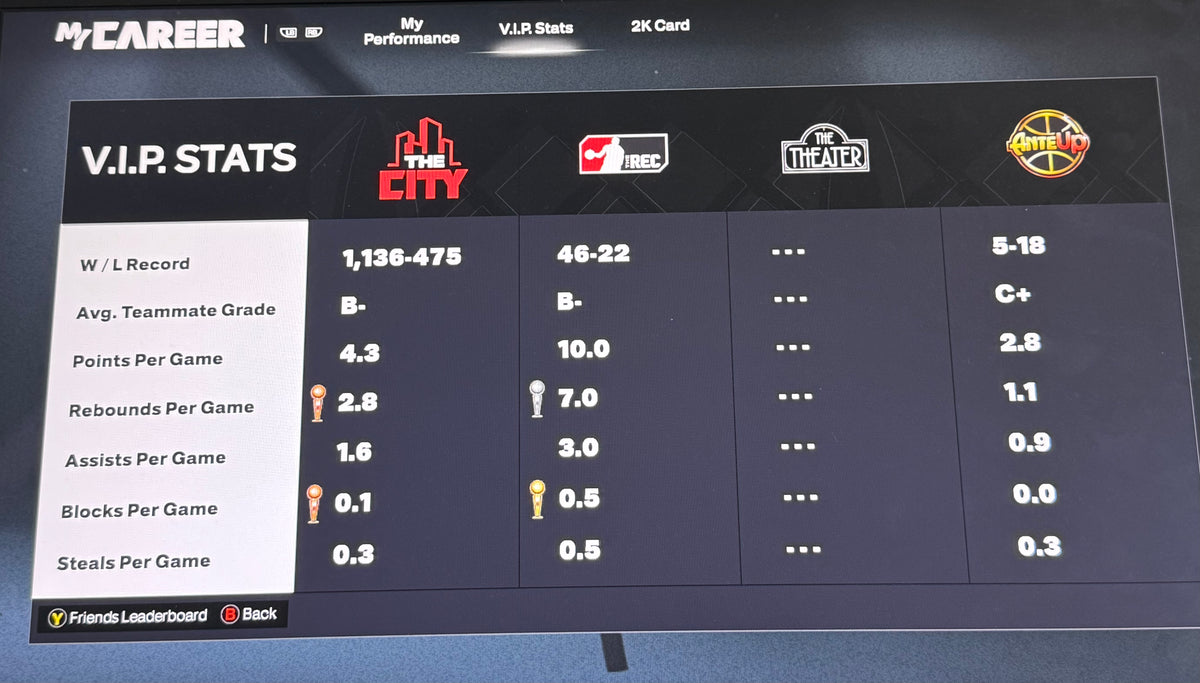 NBA 2K26 Stacked Starter 5 Xbox Account with 4 Builds + 12 Cap Breakers