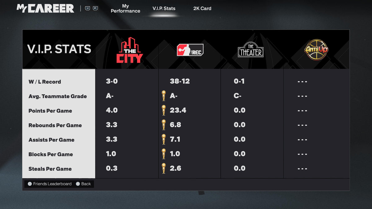 NBA 2K26 Stacked Starter 1 PS5 Account With 3 Builds + 12 Cap Breakers