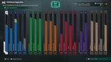 NBA 2K27 Stacked PS5 Account With 3 Builds; 95, 97 & 99 Overalls + 2 Cap Breakers