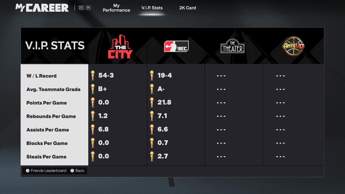 NBA 2K26 PS5 Account 2 99 Overalls Maxed Badges + 5 Cap Breakers